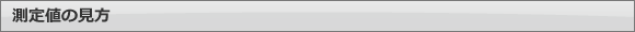 測定値の見方 放射線表示機