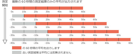 放射線表示機