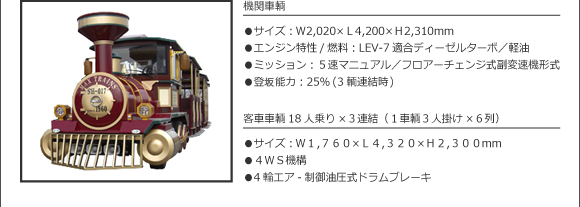 TYPE D1+P1 ロードトレイン