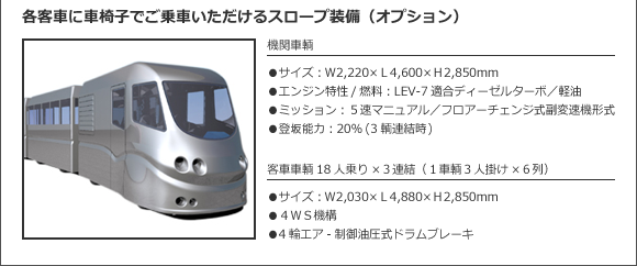 TYPE D1+PT ロードトレイン